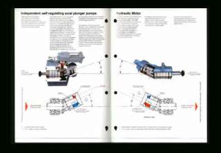 Hydraulic System Excavator Loader Brochure 1979 vg+  