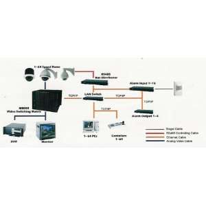   Switching Matrix. 16 x 16 (Max. 272 Inputs). 16 Outputs Electronics