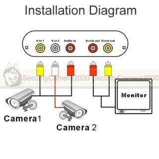 1CH Realtime Video HD DVR Recorder Support 32GB SD Card Installation 