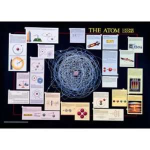  The Atom Chart Toys & Games