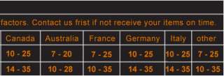   uncertainties we could not guarantee the arrival time if you dislike