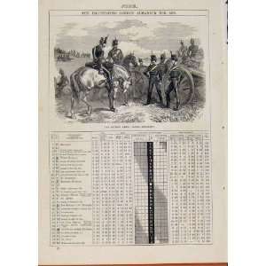    British Army 1870 Horse Artillery June Events Diary