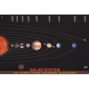  The Solar System   Poster (36x24)