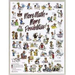  More Math Equals More Possibilities Poster Industrial 