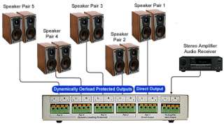 Diagram For Multiple Speaker Pairs Connected With Single Amp Receiver