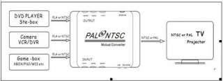   PAL to NTSC TV AV Video System Singal Converter Adapter Box  
