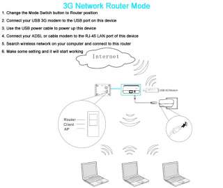All in 1 Wireless N 3G Router/Wifi Bridge/Access Point 