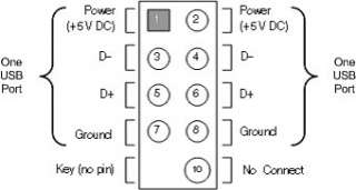 USB 3.0 cable connection (Only apply to ZE C198)