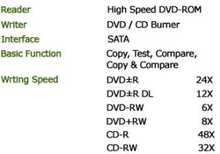   Duplicator 24X DL Disc Replicating System Tower 0007591252139  