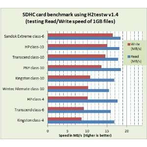  HP 8 GB Class 10 SDHC Flash Memory Card CG788A EF 