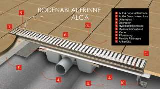 Duschrinnen, Ablaufrinnen für Eckeinbau /Profi Qualität  