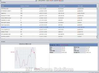 TurboCASH accounting software offers you and your business one of the 
