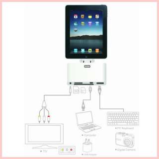   TV 5 in 1 USB SD/TF Card Reader Camera Connection Kit For IPad+ Cable