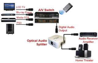   Optical S/PDIF Audio Switcher + HD Component Video Switch IR Remote