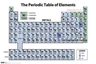 SCIENCE POSTER ~ THE PERIODIC TABLE OF ELEMENTS WHITE  