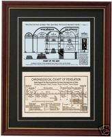 Watchtower Chart of Ages Revelation C T Russell Pastor  